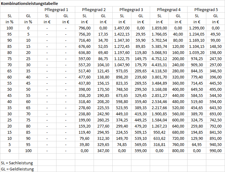 Kombinationsleistungstabelle-2025